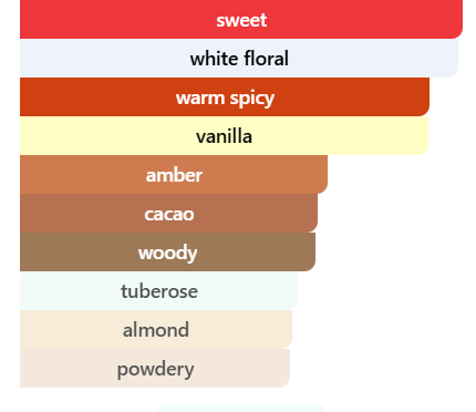 Fragrance Composition — 2 OF HER - Women
