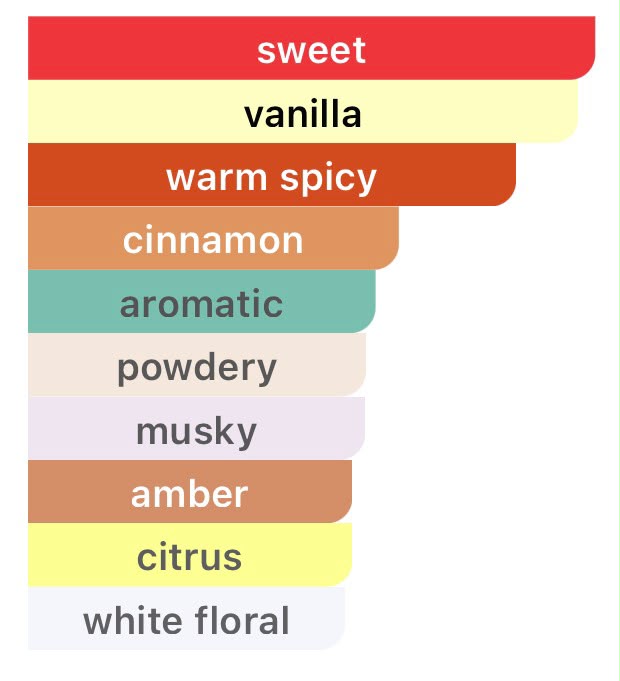 Fragrance Composition — QAYSAR - Men