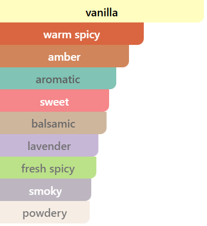 Fragrance Composition — BARON - Men