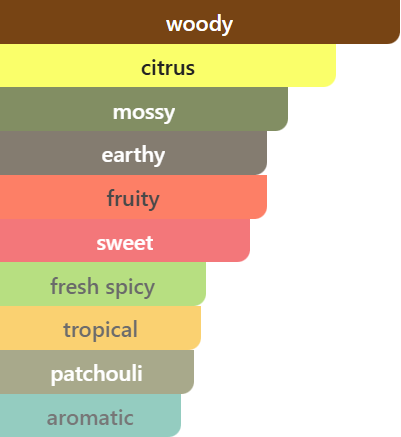 Fragrance Composition — CREST - Unisex
