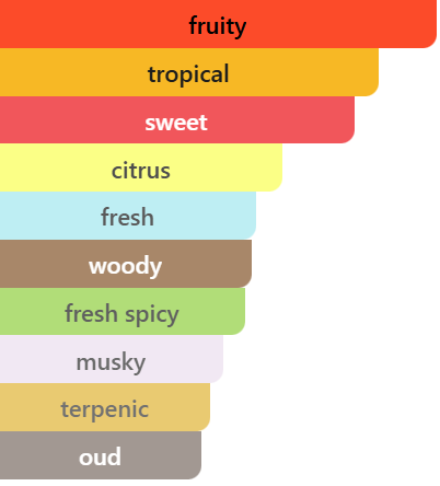 Fragrance Composition — HELIOS - Men