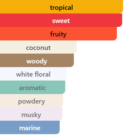 Fragrance Composition — LAGUNA - Unisex