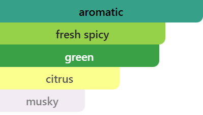 Fragrance Composition — MISTRAL - Unisex