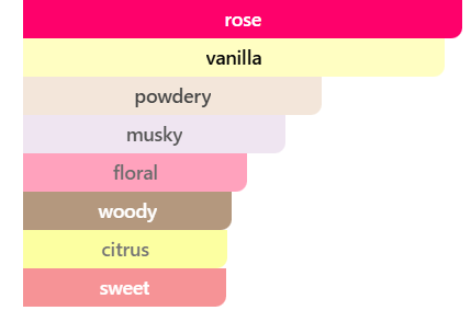 Fragrance Composition — ROSELLE - Women